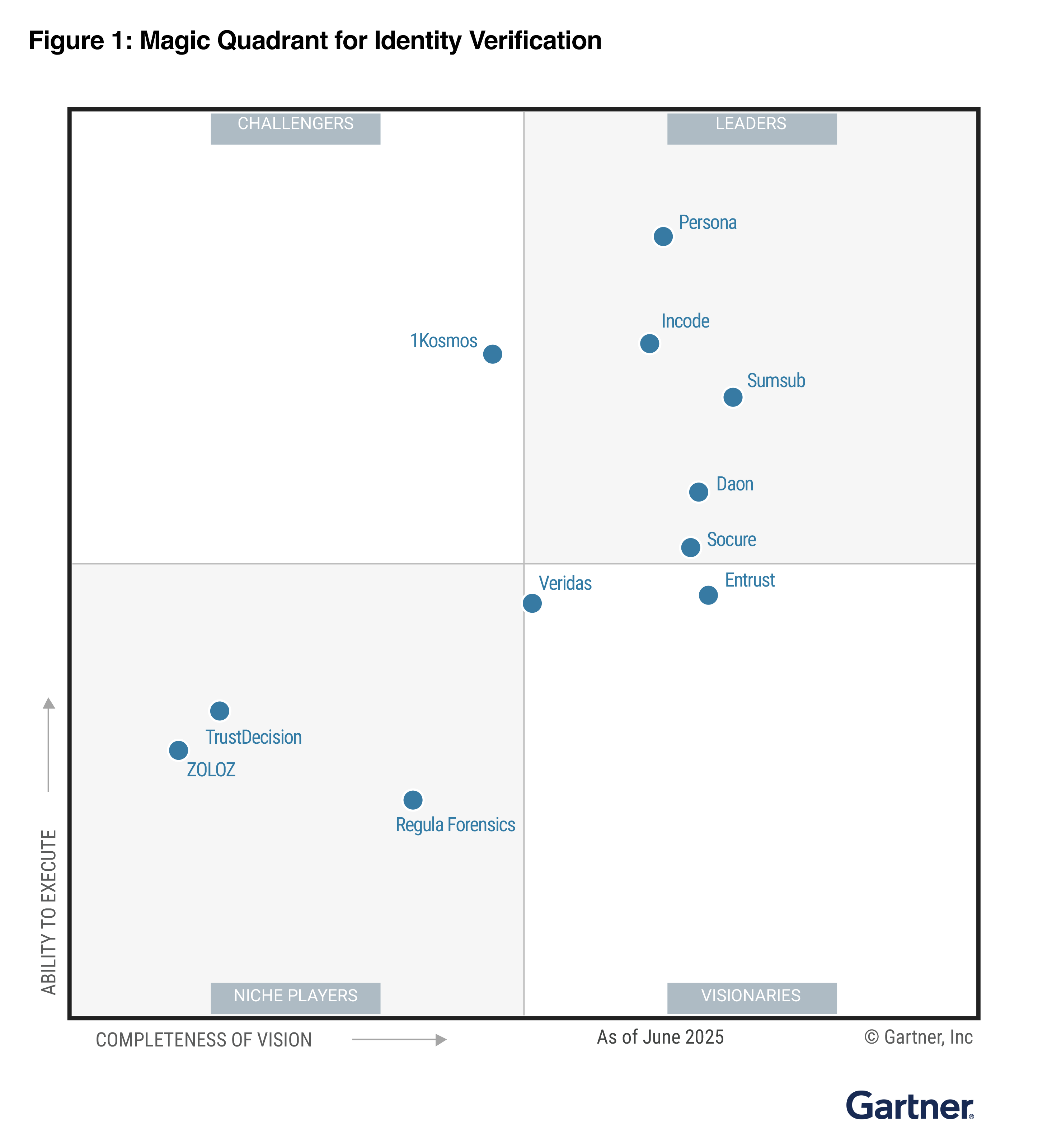Incode Named a Leader in the 2025 Gartner® Magic Quadrant™ for Identity Verification