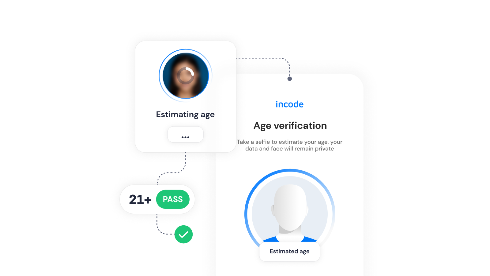 alt=”Incode offers age verification and age assurance solutions for diverse industries”
