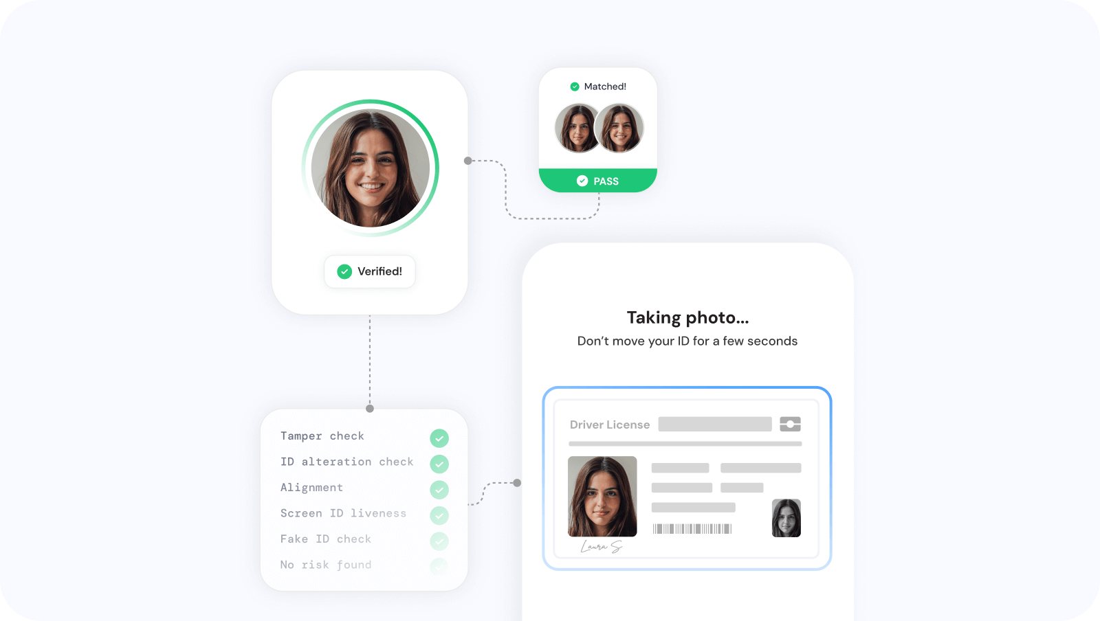 Incode’s advanced document verification extracts structured data from IDs to auto-fill rental forms, minimizing errors and speeding up onboarding.