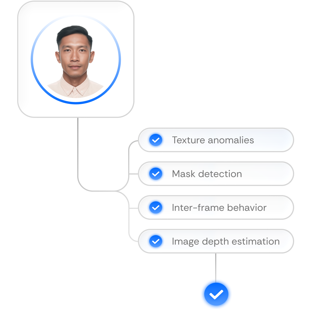 Incode Liveness Detection