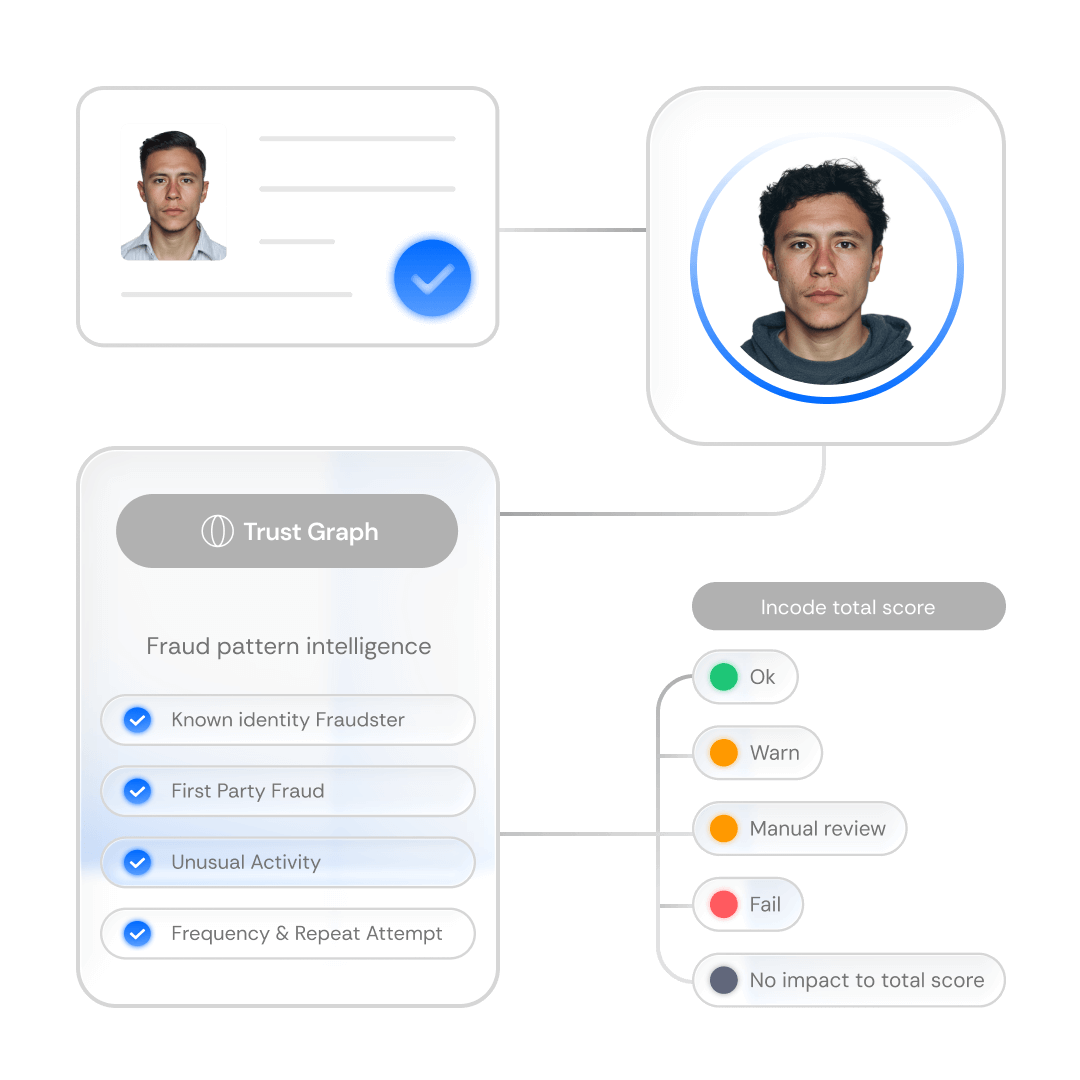 Incode Trust Graph
