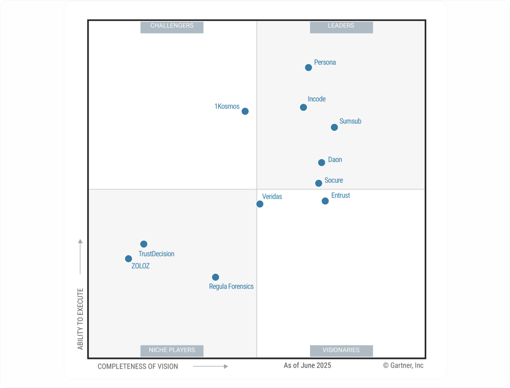 2025 Gartner® Magic Quadrant™ for Identity Verification