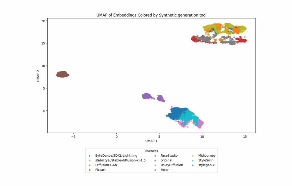 Graphic showing results of the study on Deepsight by Purdue University