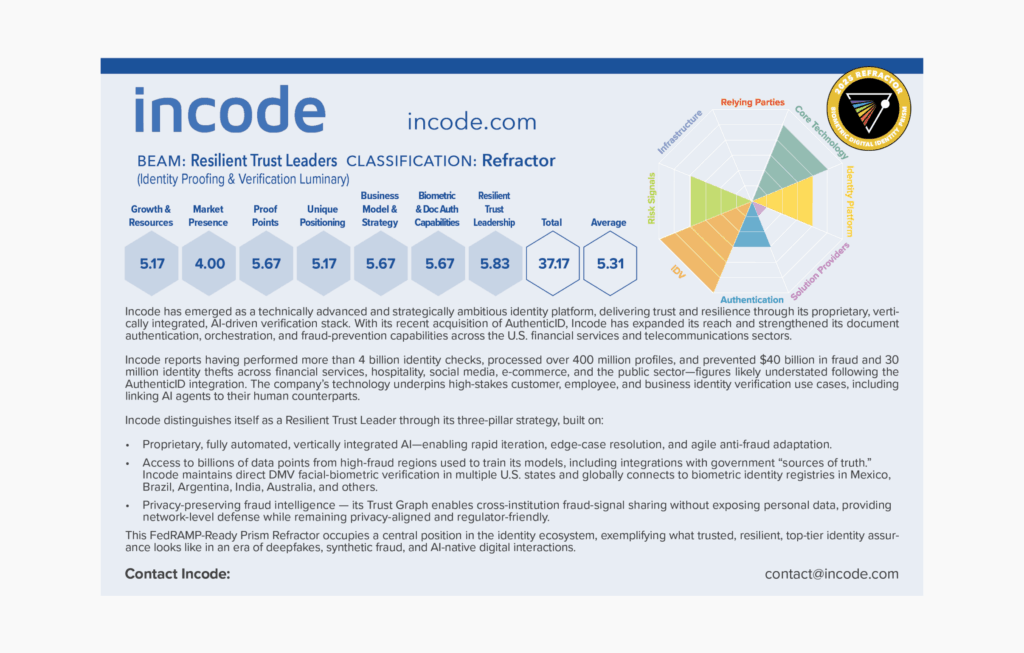 Incode Named a Flagship Prism Refractor and Resilient Trust Leader